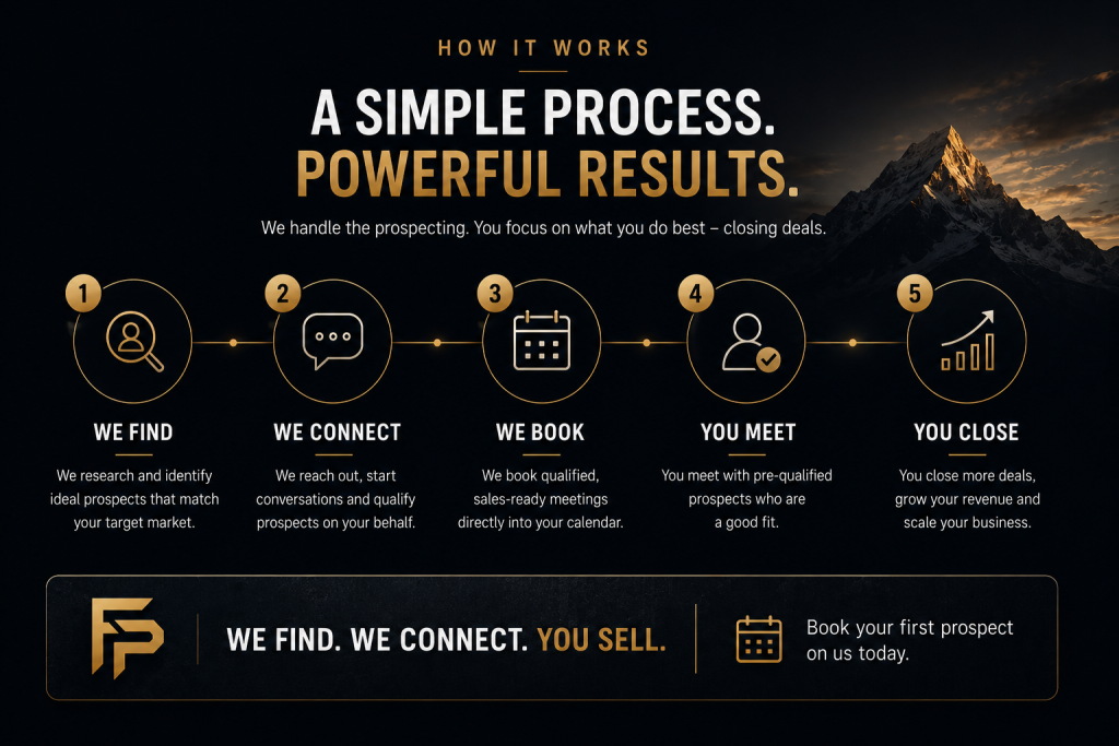 a simple process, powerful results